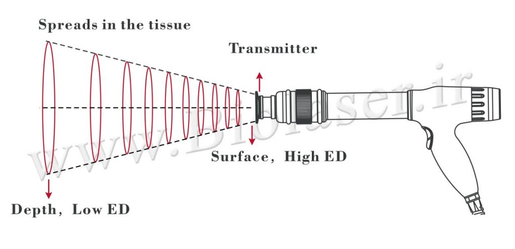 شرکت تجهیزات پزشکی سپهر طب پارسیان