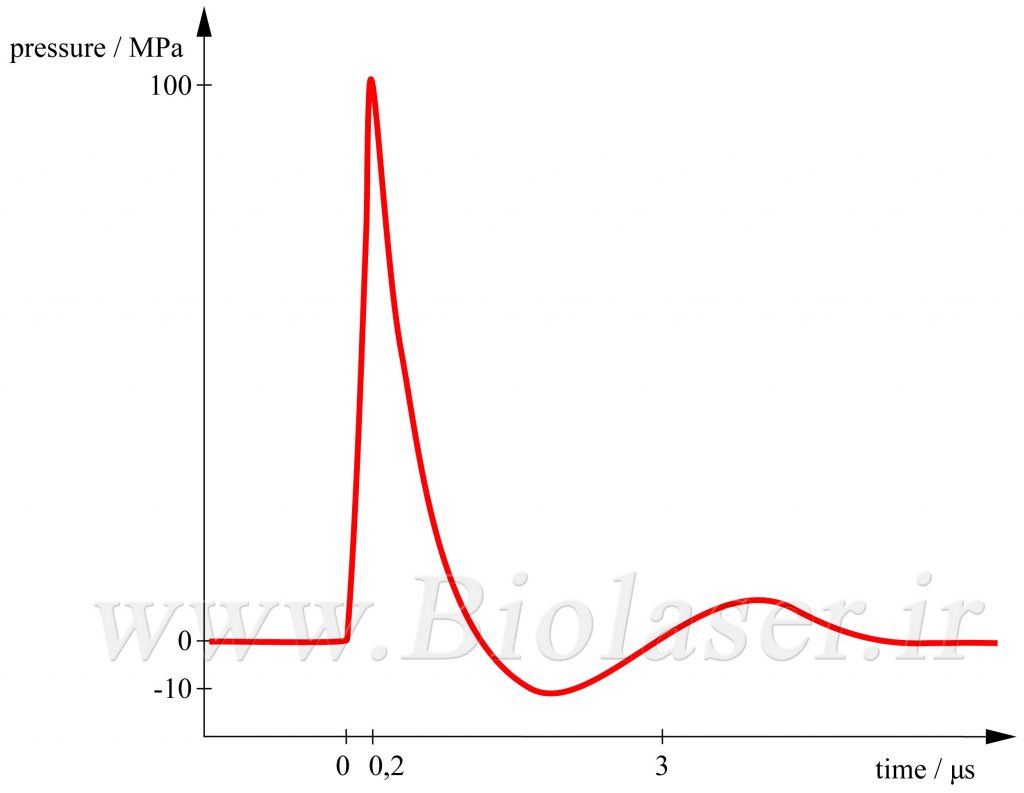 شرکت تجهیزات پزشکی سپهر طب پارسیان