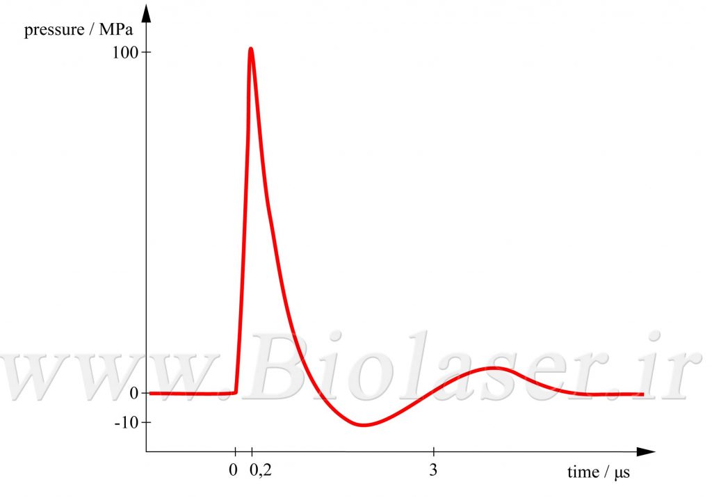 شرکت تجهیزات پزشکی سپهر طب پارسیان